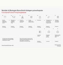 Indlæs billede til gallerivisning Functional Future - Økologisk BONE BROTH KOLLAGEN med hyaluronsyre (vel ímillum 250 gr. leyst pulvur ella 300 stk. kapslar) - PRE ORDER (tekur vanligt uml. 7-14 dagar, um tað er á goymslu í DK)