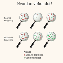 Indlæs billede til gallerivisning BYOMS - PROBIOTIC DAILY TOILET CLEANER – No perfumes - Allergy certified - 480 ml