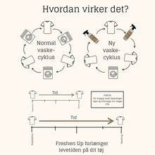 Indlæs billede til gallerivisning BYOMS - Freshen Up sensitive 480 ml