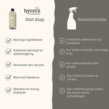 Indlæs billede til gallerivisning BYOMS - Dish Soap (Mild og frisk duft af Cristal De Mer) 480 ml