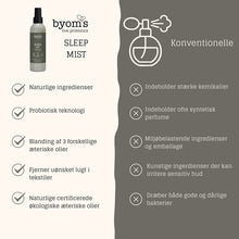 Indlæs billede til gallerivisning BYOMS - SLEEP MIST – PROBIOTIC AROMA THERAPY - Bergamot, Lavender & Ylang-ylang 200 ml
