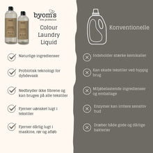 Indlæs billede til gallerivisning BYOMS - Normal vask Mild scent 500 ml
