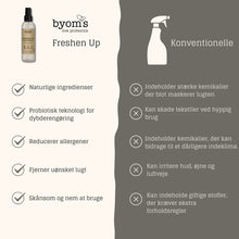 Indlæs billede til gallerivisning BYOMS - 4. FRESHEN UP - PROBIOTIC ODOUR REMOVER - Fresh Scent (powerful formula) 190 ML
