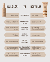 Indlæs billede til gallerivisning VITA LIBERATA -  EVERY DAY BLUR DROPS®, BODY MAKEUP, MEDIUM
- 47 ml. - !!! NÝTT !!! - GEV GÆTUR: Pre order - Væntst í FO uml. 8. juni
