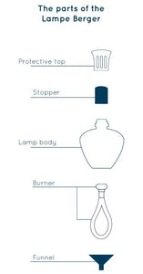 indhold i Lampe Berger lamperne.jpg
